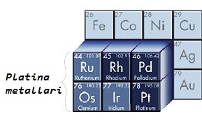 platina guruhi metallari 660ef524533a2