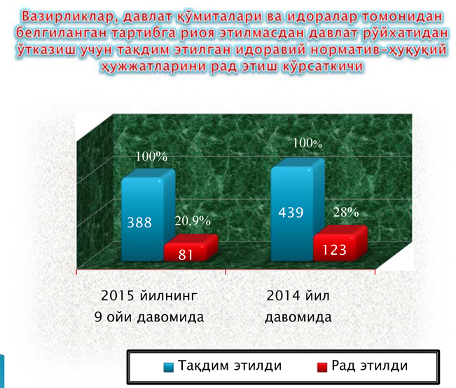 qabul qilinayotgan normativ huquqiy hujjatlar milliy qonunchilikni mustahkamlaydi 660beb1d9e971