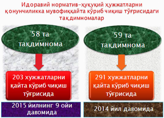 qabul qilinayotgan normativ huquqiy hujjatlar milliy qonunchilikni mustahkamlaydi 660beb1fe0a1c