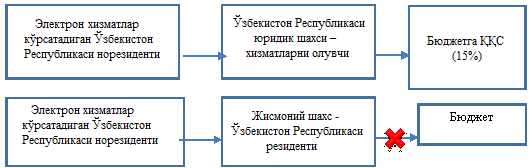 qqs ocabbzbekistonda internet rivojlanishini sustlashtiradimi 660b990529ac9