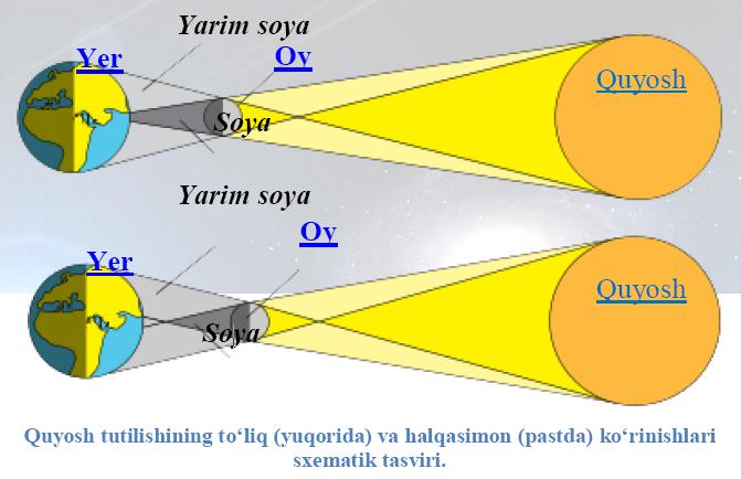 quyosh tutilishi 660efbc40ddf8