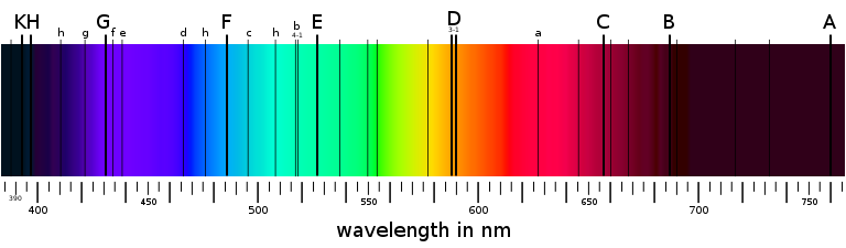 spektral tahlil 660f0109e4b57