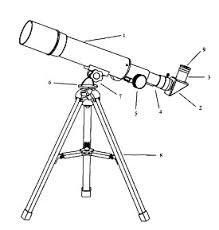 teleskop 660f02d06afc2