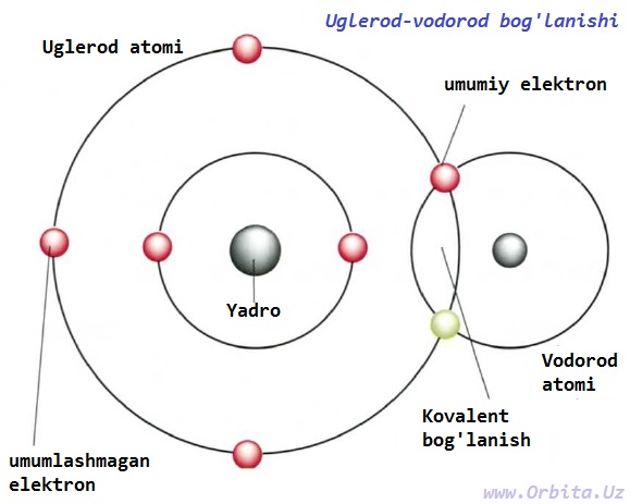 uglerod zanjirlari 660f0345278f6