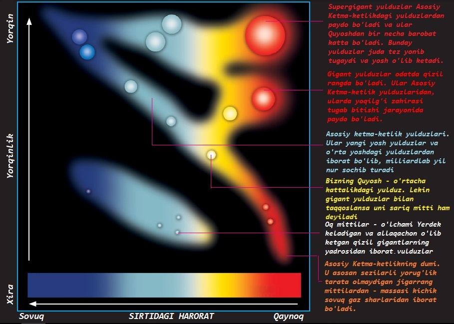 yulduzlarning tasniflanishi 660ee9bf8a459