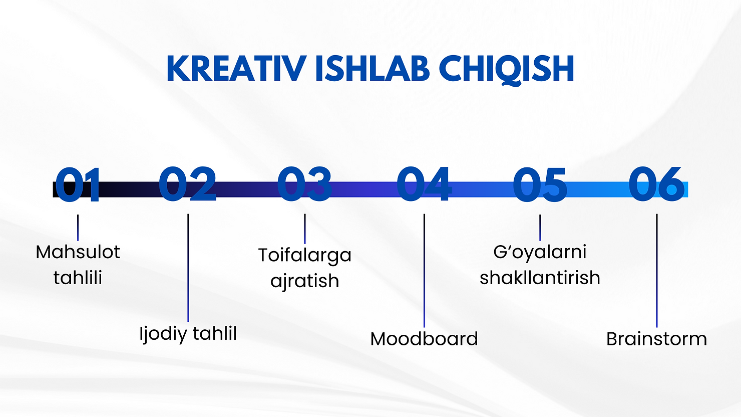 kreativ ishlab chiqish 6648df2fa36ea