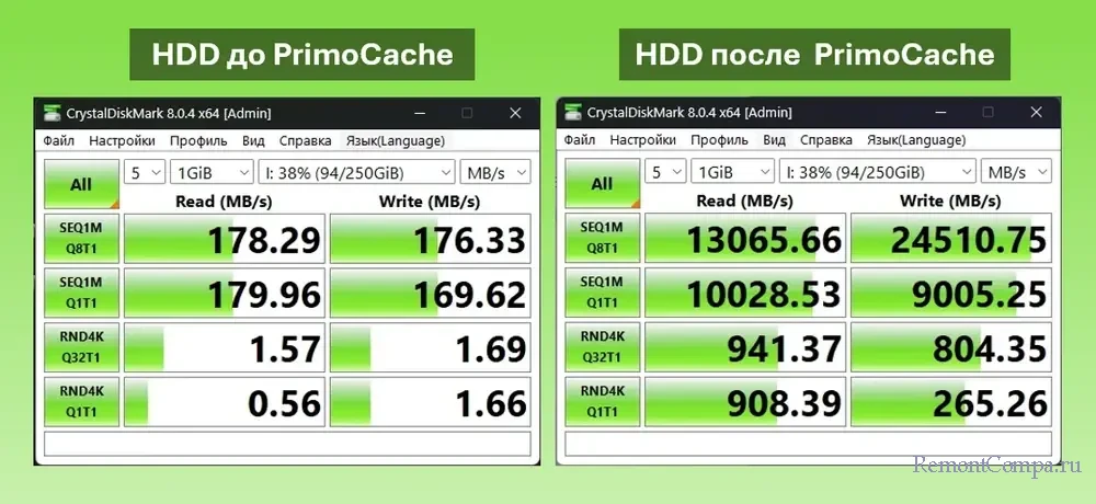 d0bfd180d0bed0b3d180d0b0d0bcd0bcd0b0 primocache d0bad0b0d0ba d183d181d0bad0bed180d0b8d182d18c hdd d0b7d0b0 d181d187d191d182 d0bed0bfd0b5 6679859d48e08