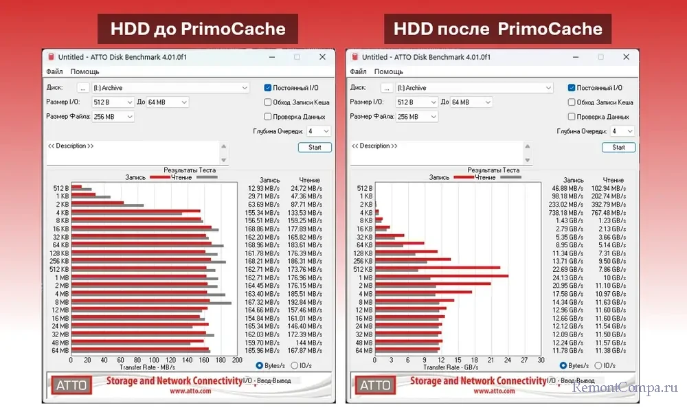 d0bfd180d0bed0b3d180d0b0d0bcd0bcd0b0 primocache d0bad0b0d0ba d183d181d0bad0bed180d0b8d182d18c hdd d0b7d0b0 d181d187d191d182 d0bed0bfd0b5 6679859d97ac8