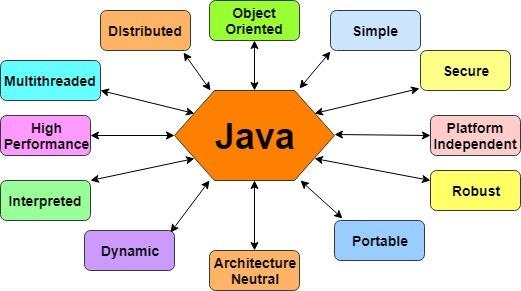 java