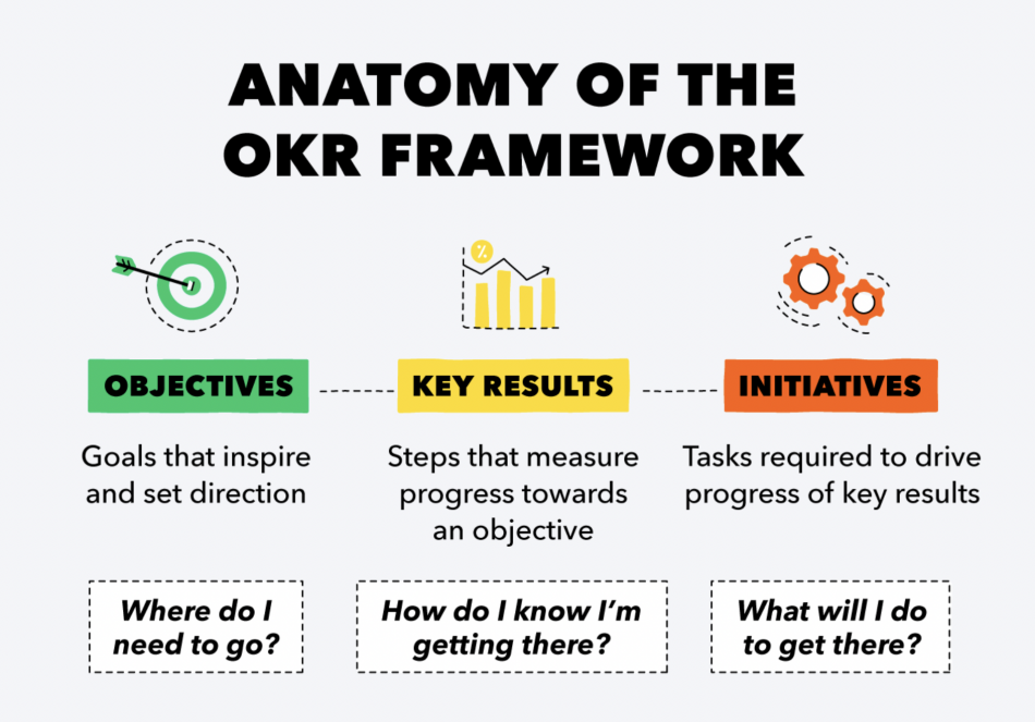 okr objectives and key results haqida 66639d4a41a23
