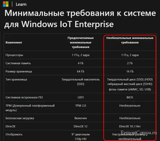 windows 11 iot enterprise ltsc 2024 d181d0bfd0b5d186d0b2d18bd0bfd183d181d0ba d181 10 d0bbd0b5d182d0bdd0b5d0b9 d0bfd0bed0b4d0b4d0b5d180d0b6d0ba 6695b08810f1c