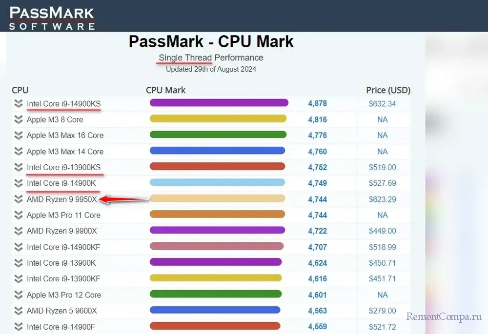 intel d0b8d0bbd0b8 amd 2024 d0bad0b0d0bad0bed0b9 d0bfd180d0bed186d0b5d181d181d0bed180 d0bbd183d187d188d0b5 66df091cee8ec