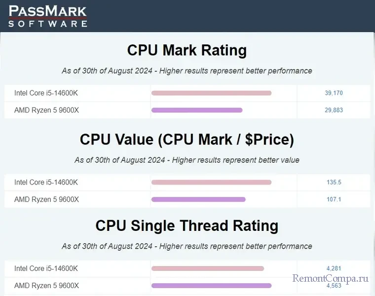 intel d0b8d0bbd0b8 amd 2024 d0bad0b0d0bad0bed0b9 d0bfd180d0bed186d0b5d181d181d0bed180 d0bbd183d187d188d0b5 66df091dee1ad