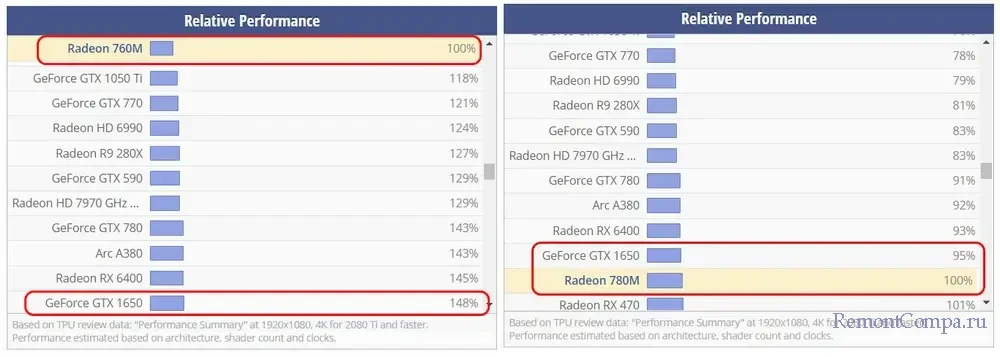 intel d0b8d0bbd0b8 amd 2024 d0bad0b0d0bad0bed0b9 d0bfd180d0bed186d0b5d181d181d0bed180 d0bbd183d187d188d0b5 66df091e1f8cf