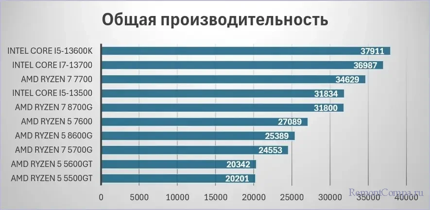 d182d0bed0bf 10 d0b4d0b5d181d0bad182d0bed0bfd0bdd18bd185 d0bfd180d0bed186d0b5d181d181d0bed180d0bed0b2 d181 d0bbd183d187d188d0b5d0b9 d0b8 6740981e99e15