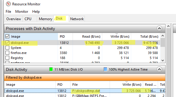 Resource Monitor - файлы с большим количеством операций записи/чтения