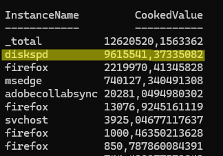 PowerShell - вывести топ процессов по дисковой активности согласно счетчиков производительности