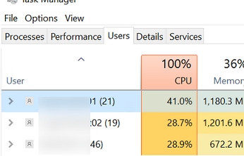 равномерное распределение ресурсов CPU между пользователями сервера RDS