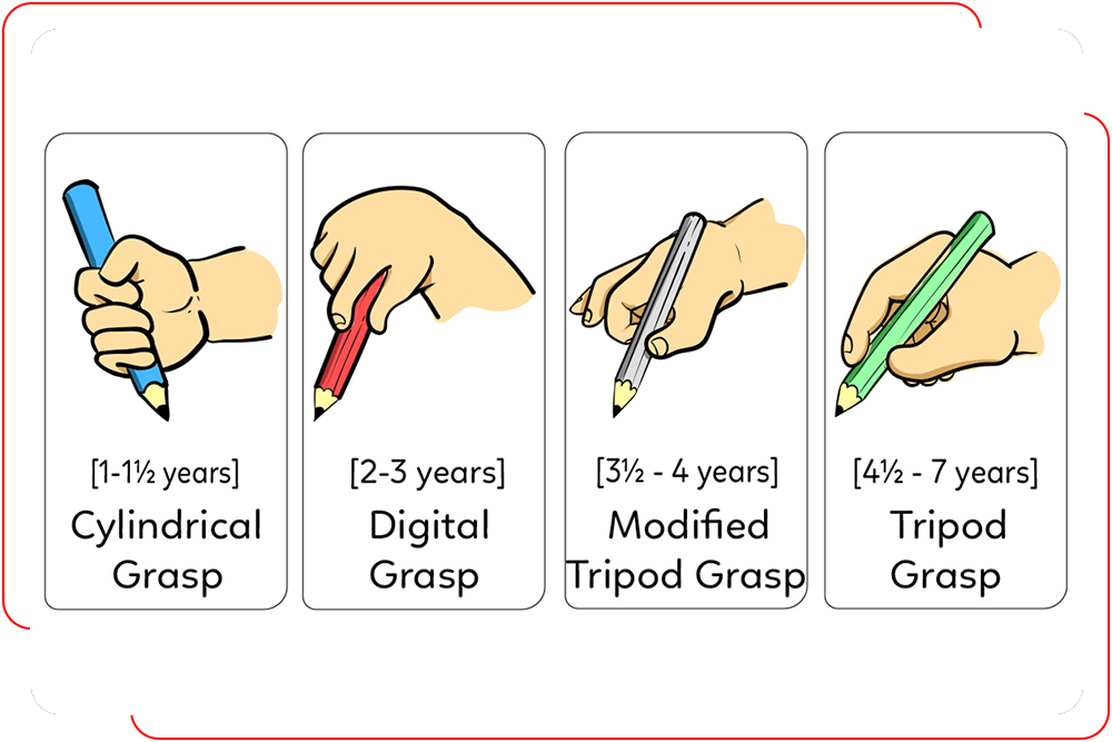 disgrafiya yozuvdagi qiyinchilik alomatlari va davolash 68f8fbe8802c0