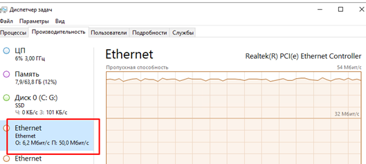 Аномальная загрузка сетевого интерфеса DOS трафиком в WIndows